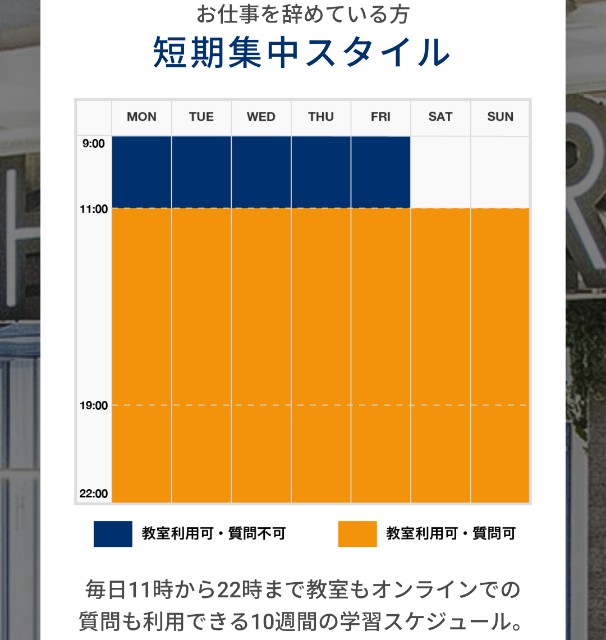 テックエキスパートのカリキュラム写真